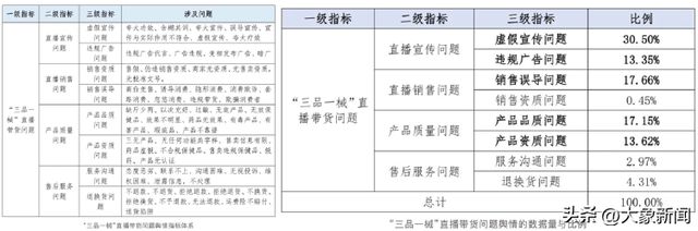 货主播“麦琪啦”和她的直播话术K8凯发登录起底“千万级”带(图3)