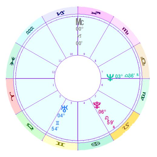 星集体联手即将开启新一轮文明大周期！凯发平台2025年完整版年运！三王(图11)