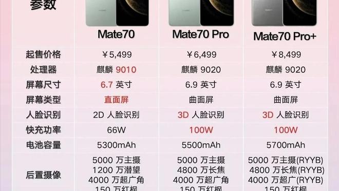 苹果iPhone 16 核心性能指标全面对比k8凯发全站旗舰对决：华为Mate 70 vs(图3)