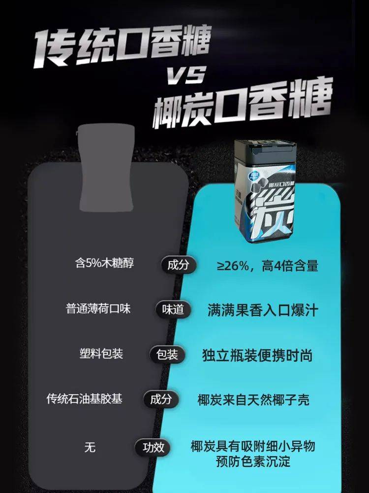口香糖正掀起糖果界“黑科技”风暴凯发k8登录打破常规！这款黑黑的(图6)